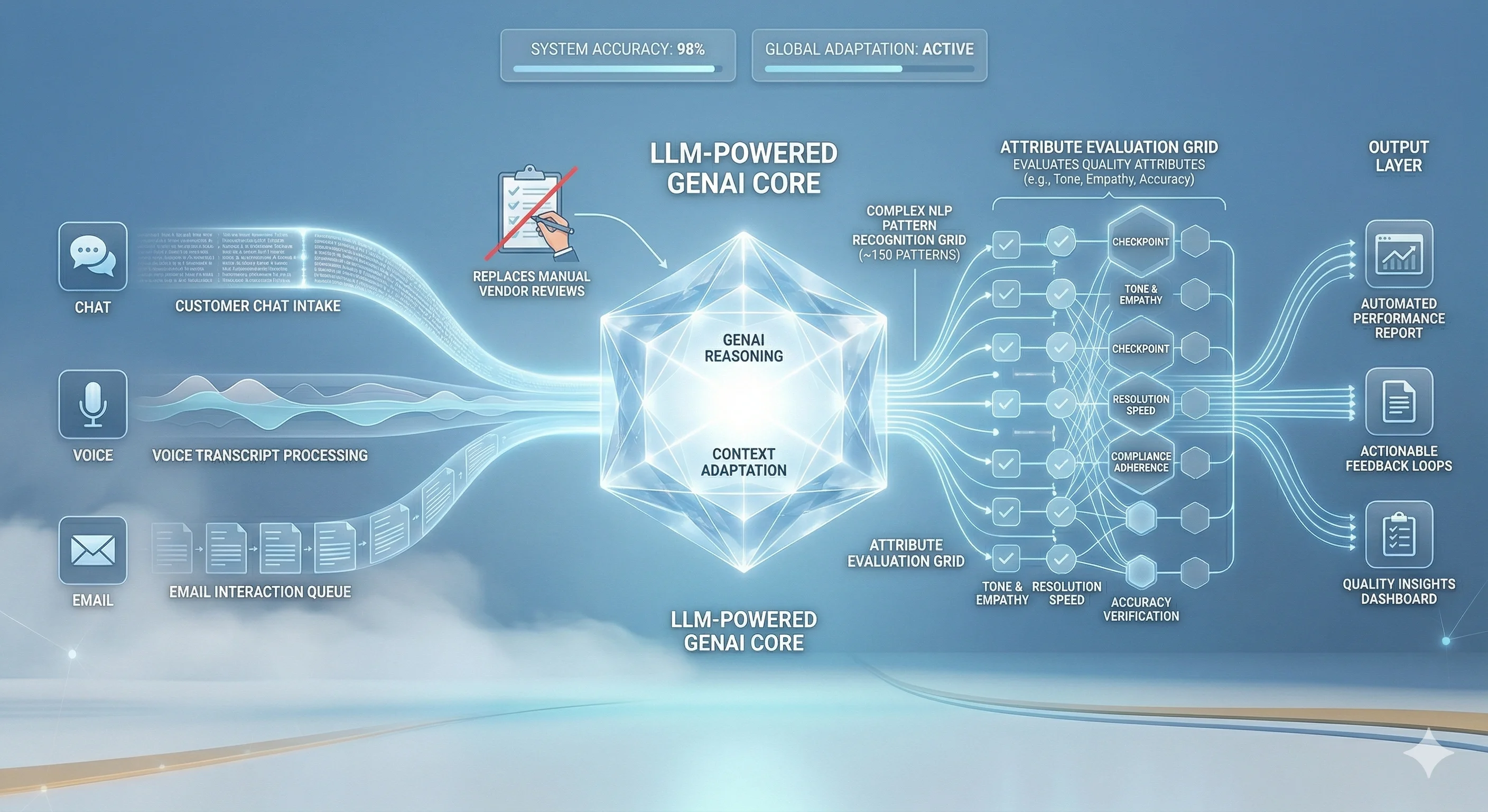 ML signal metadata repository architecture diagram